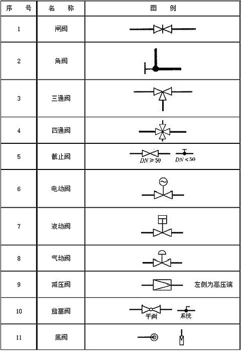 閥門圖例符號1