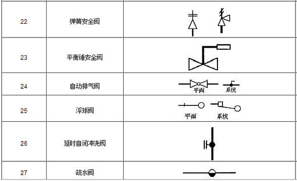 閥門圖例符號3